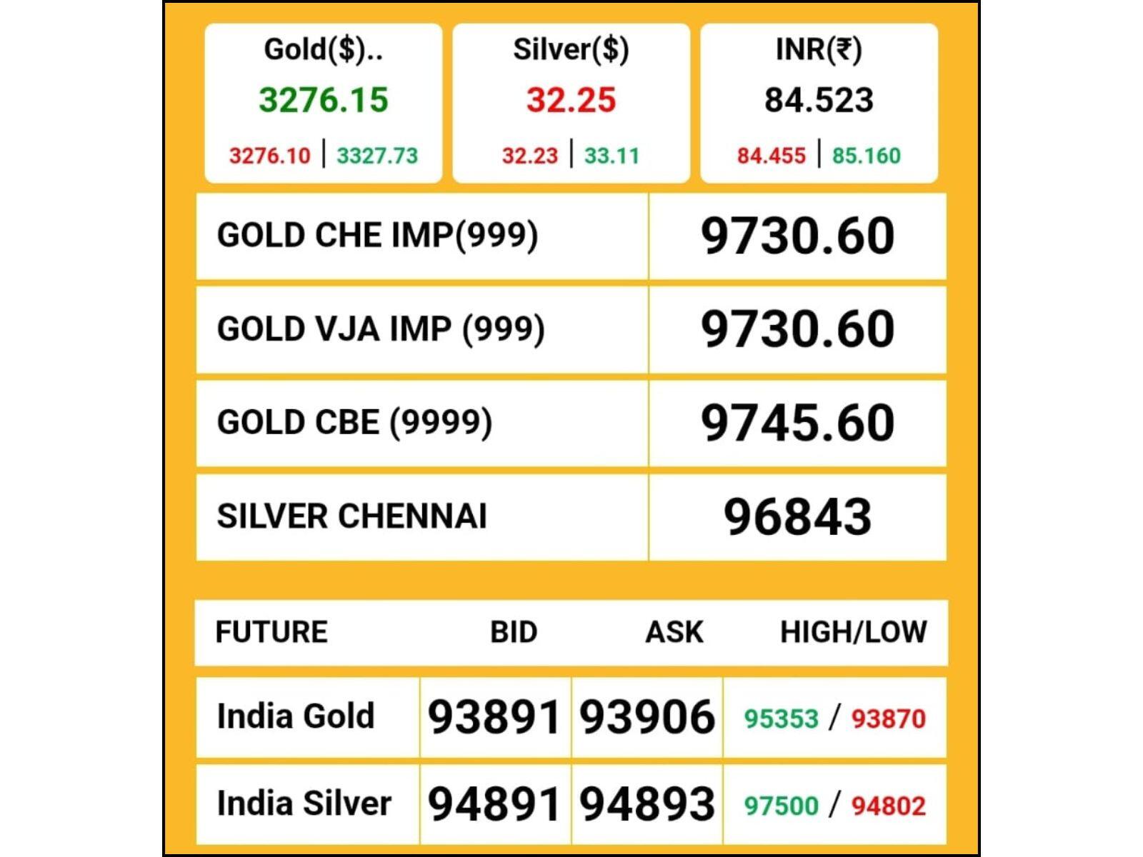 आज भारत के अलग-अलग शहरों में सोने के ताज़ा रेट