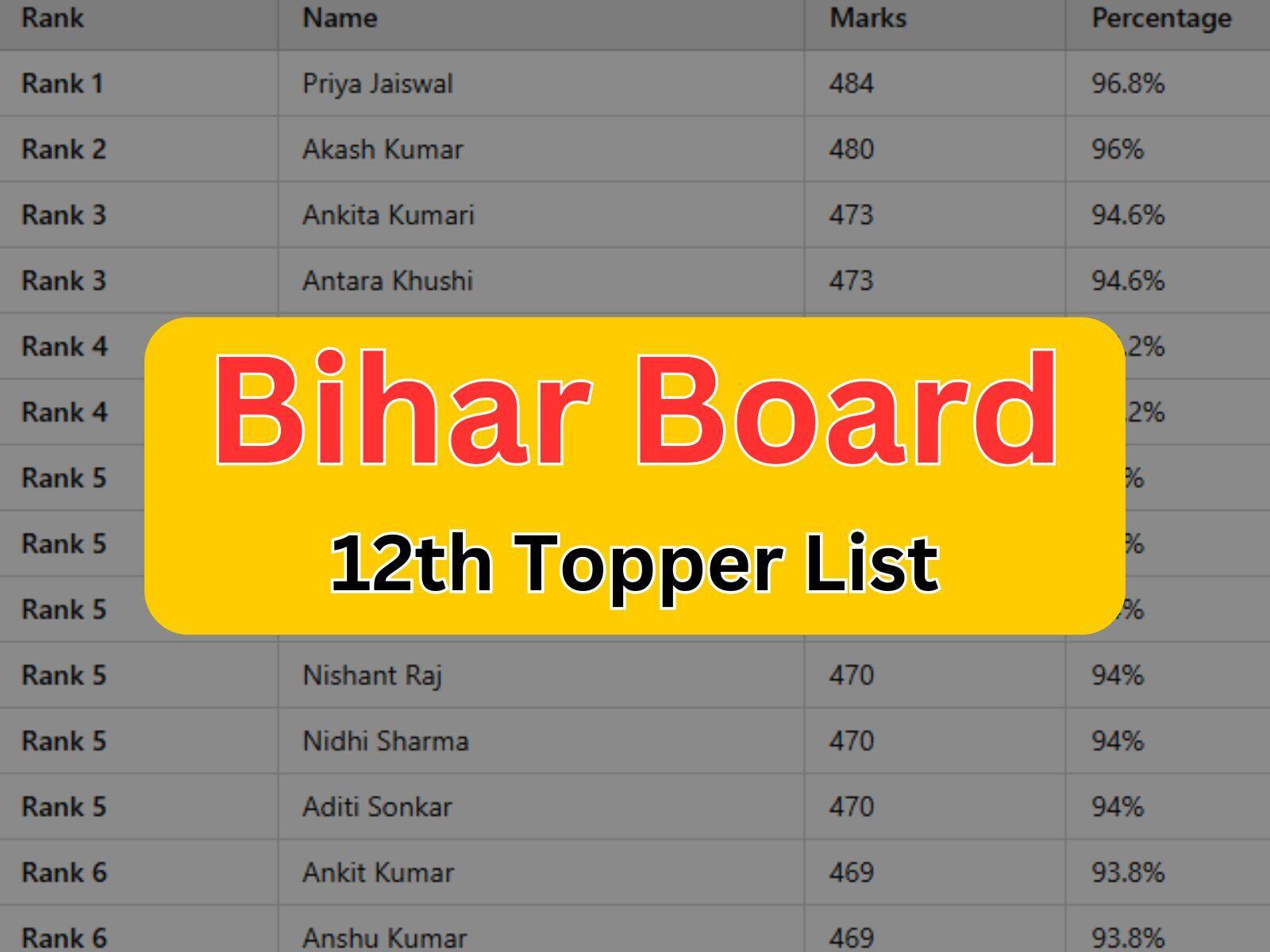 Bihar Board 12th Topper List