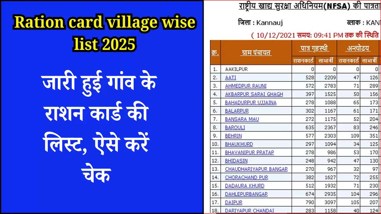 Ration card village wise list 2025: राशन कार्ड धारकों के लिए खुशखबरी, जारी हुई गांव के राशन कार्ड की लिस्ट, ऐसे करें चेक