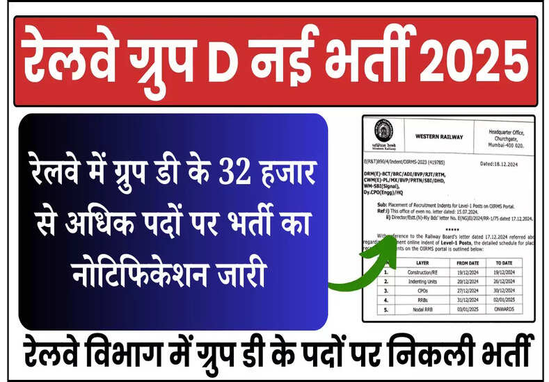 रेलवे में ग्रुप डी के 32 हजार से अधिक पदों पर भर्ती का नोटिफिकेशन जारी 