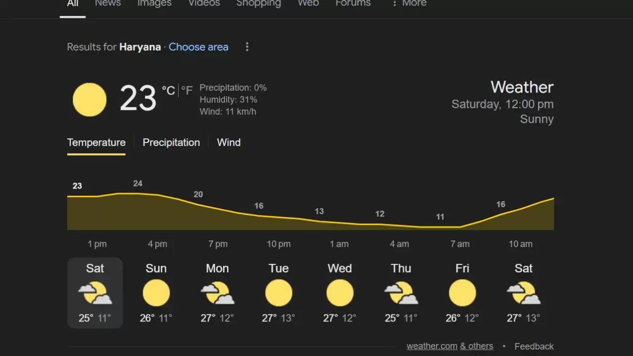 haryana weather