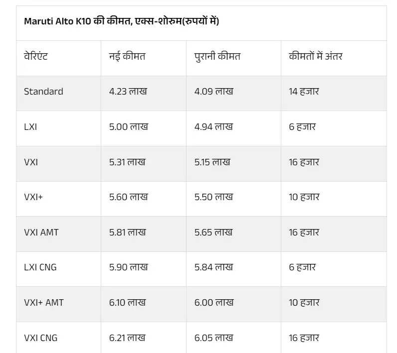 मारुति आलतों 