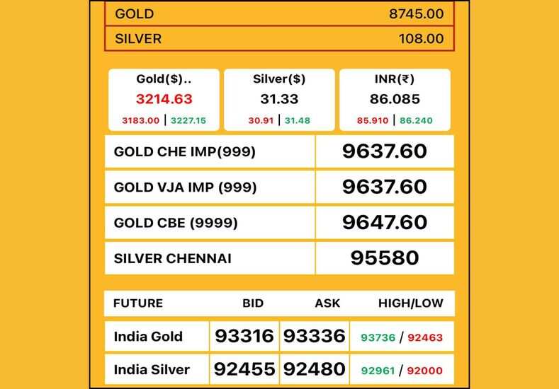 Gold Rate Today: सोने की कीमत ने तोड़े अब तक सभी रिकॉर्ड, हुई अत्यधिक बढ़ोतरी