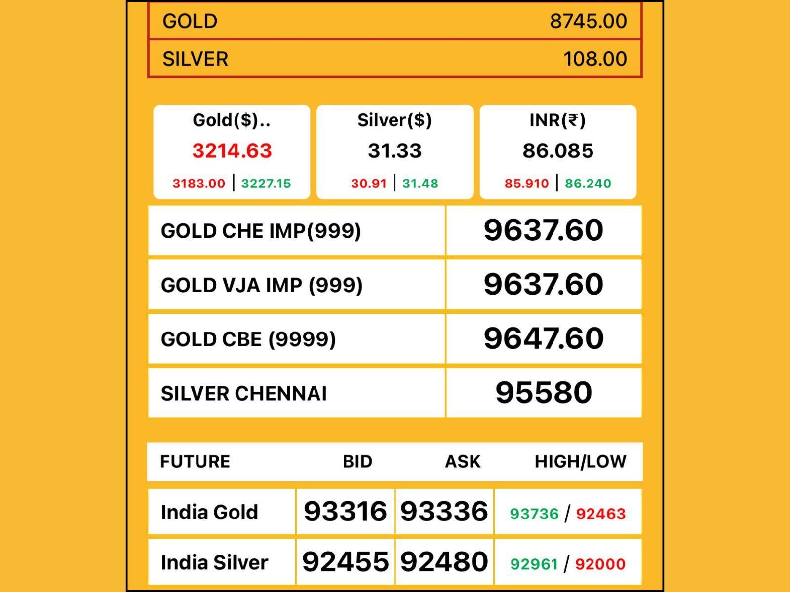 Gold Rate Today: सोने की कीमत ने तोड़े अब तक सभी रिकॉर्ड, हुई अत्यधिक बढ़ोतरी