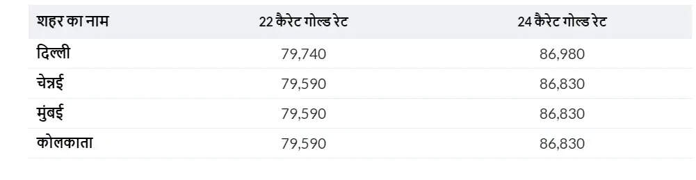 gold rate today 